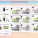 Catalogs